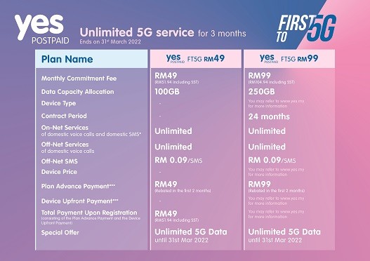 yes-first-to-5g-plans_1