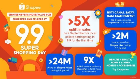 Infographic - Shopee 9.9 Super Shopping Day