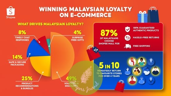 eng-infographic-winning-malaysian-loyalty-on-e-commerce