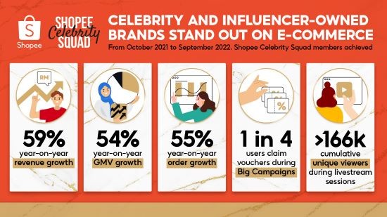 Infographic Celebrity and Influencer owned brands stand out on E-commerce