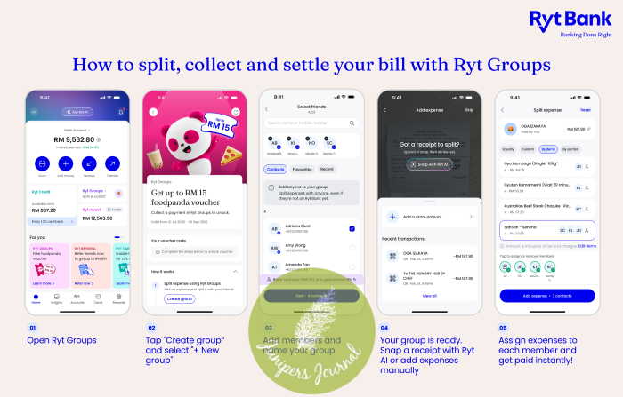 foodpanda And Ryt Bank Team Up To Make Group Meals Easier, From Ordering To Settling Up